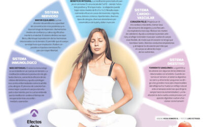 Efectos positivos de la meditación