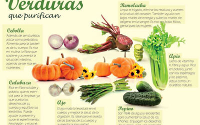 Verduras purificantes