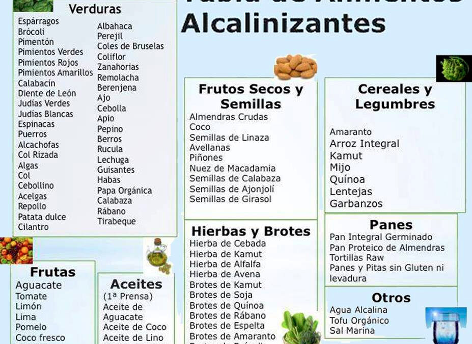 Como alcalinizar mi cuerpo a partir de hoy