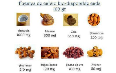Fuentes de Calcio para Veganos