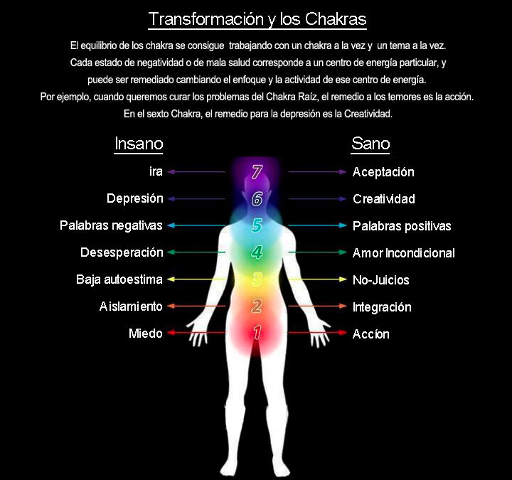 Los chakras y su relacion emocional