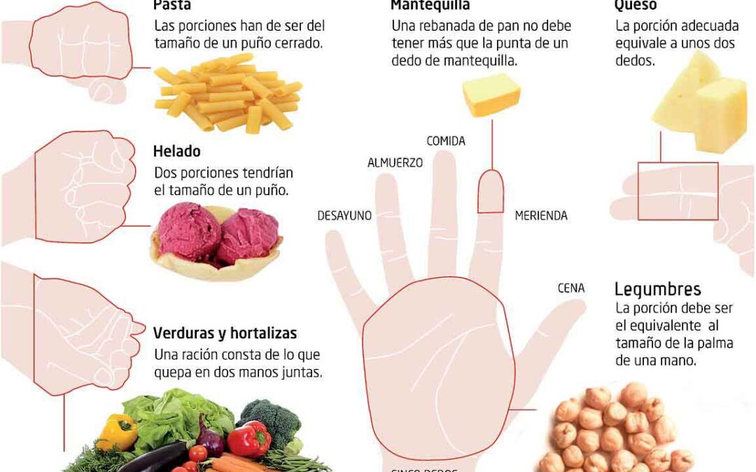 Tu mano te lo dice