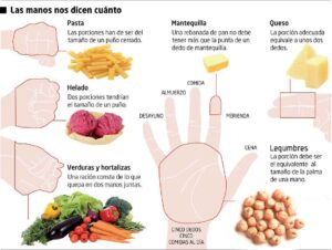 Tu mano te lo dice