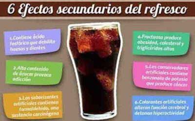 DEMOSTRADO: EL CONSUMO DE BEBIDAS GASEOSAS INFLAMA
