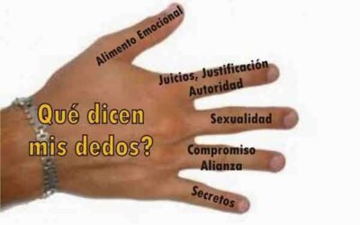 Que significa cada dedo de la mano