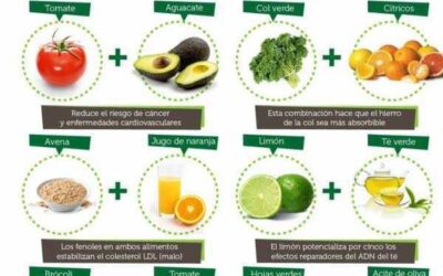 COMBINACIONES ALIMENTARIAS QUE APORTAN SALUD