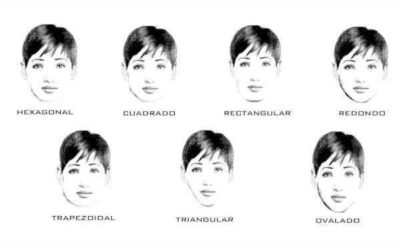 TIPOS DE ROSTRO Y SALUD