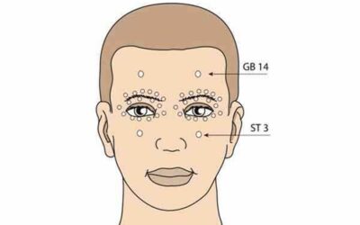 LOS OJOS: EJERCICIOS PARA MEJORAR LA VISTA