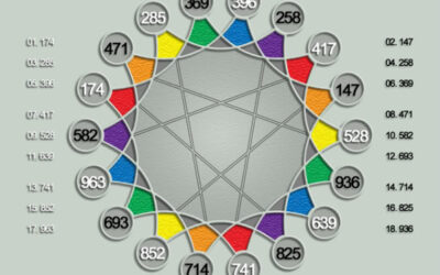 Frecuencia Solfeggio curativa para liberarse de la culpa