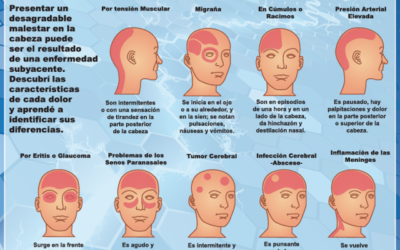 RECONOCE EL DOLOR DE CABEZA MORTAL