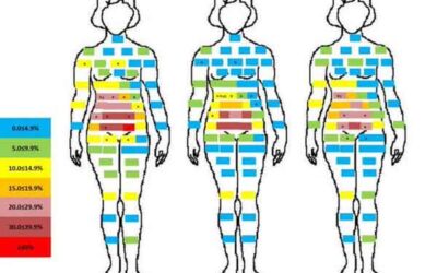 DISOLVER EL CUERPO DEL DOLOR COLECTIVO DE LAS MUJERES