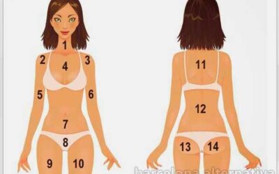 DESCUBRE QUE TE DICE EL MAPA DEL ACNÉ EN TU CUERPO