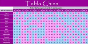 tabla china
