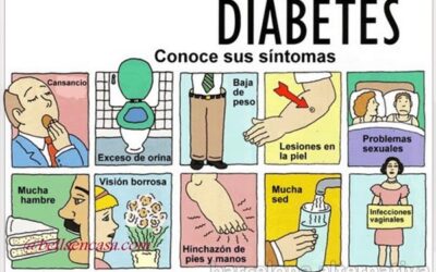 11 SÍNTOMAS DE LA DIABETES TIPO 2